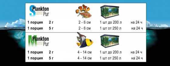 Корм для рыб JBL PlanktonPur S 5