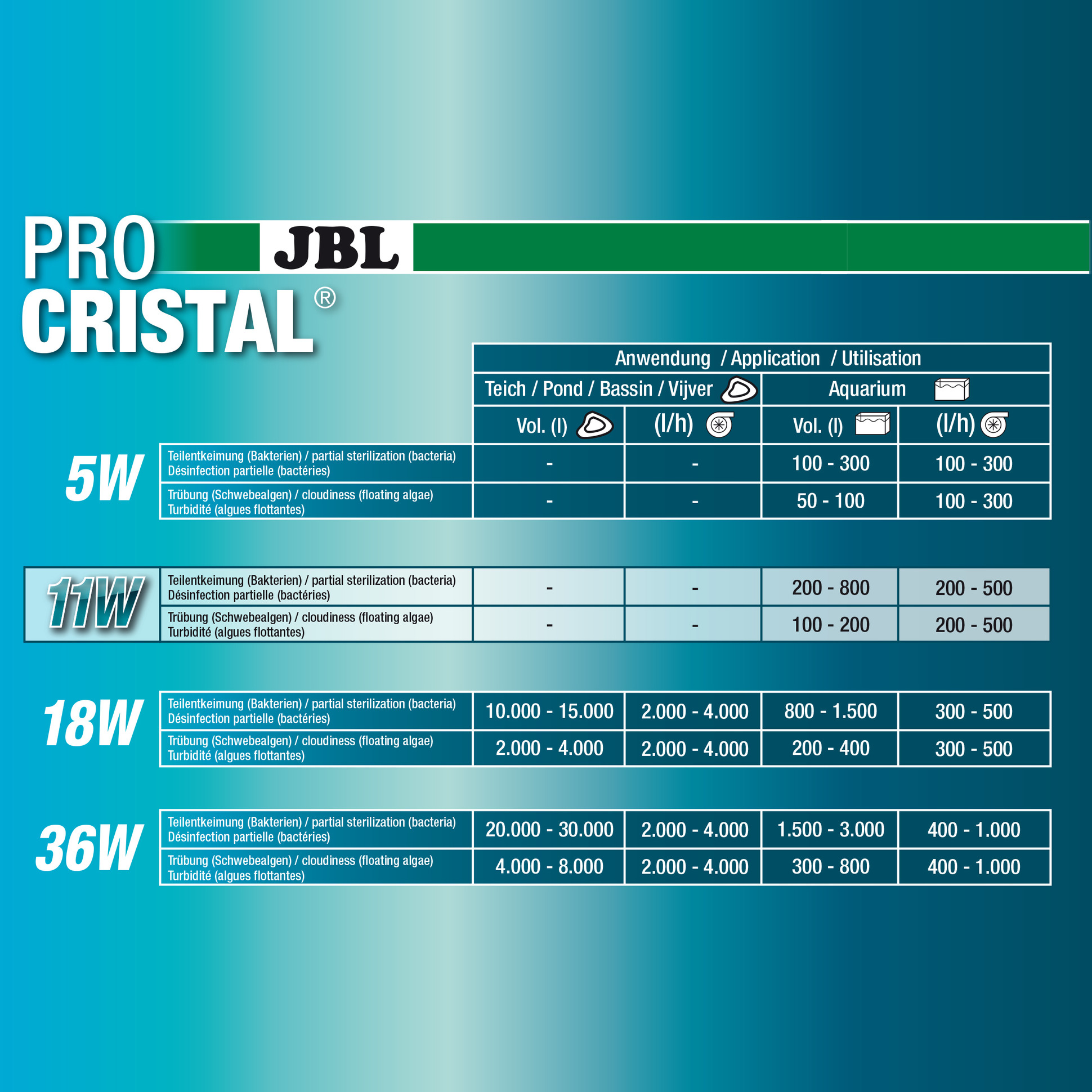 Стерилизатор JBL ProCristal Compact UV-C 11Вт