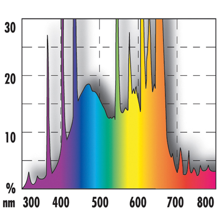 Лампа T8 JBL Solar Color 58Вт 150см