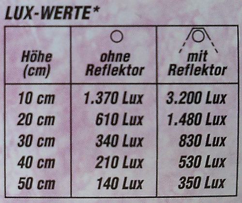 Лампа T8 Dennerle Color-Plus 15Вт 43,8см