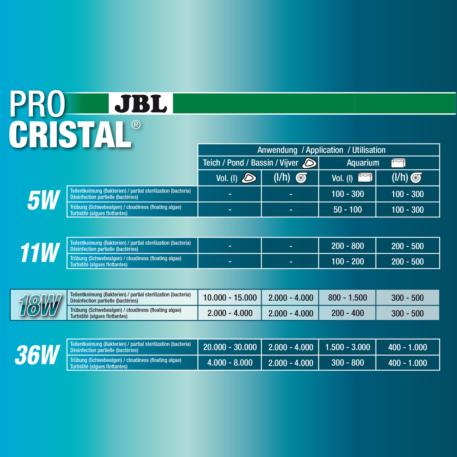 Стерилизатор JBL ProCristal Compact UV-C 18Вт
