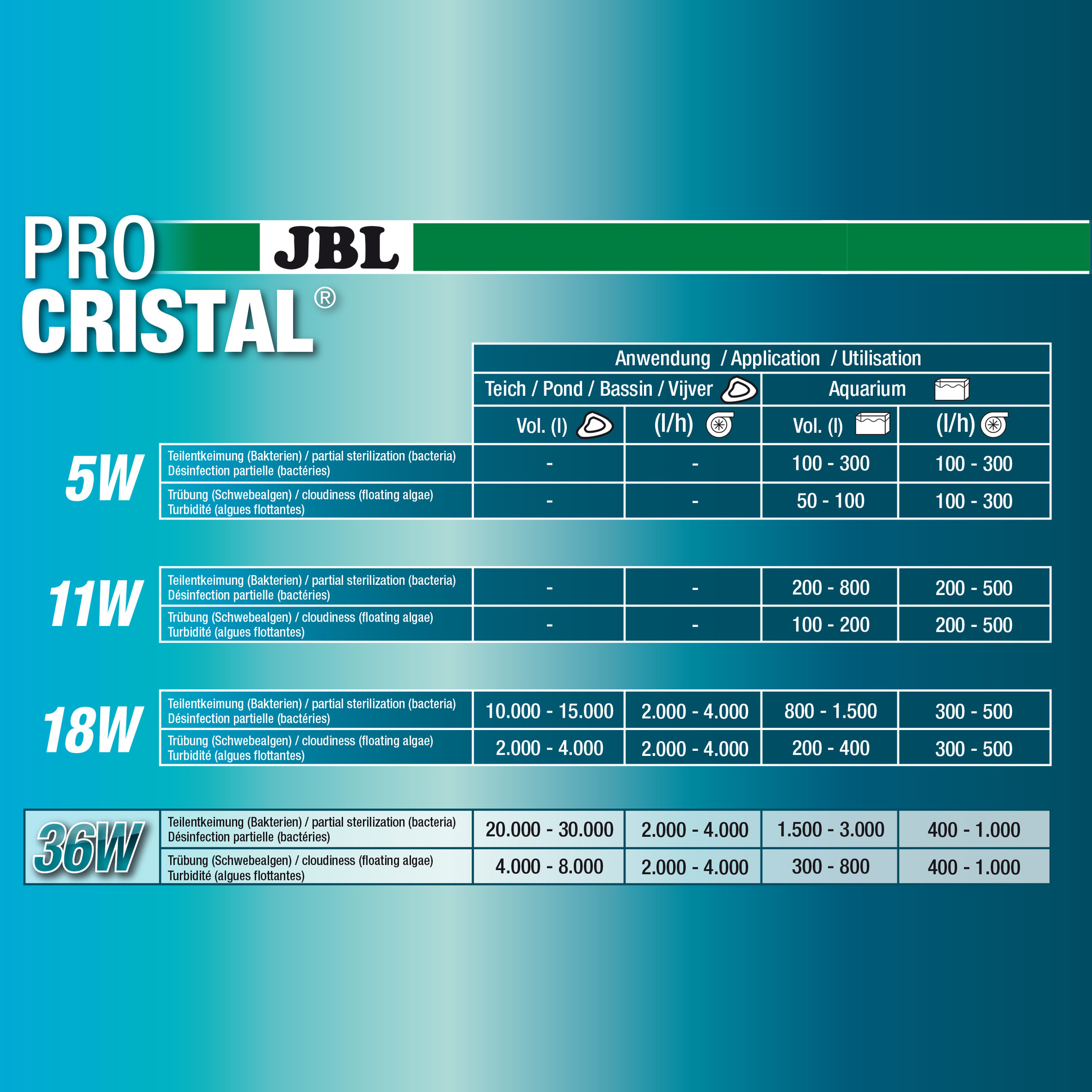 Стерилизатор JBL ProCristal Compact UV-C 36Вт